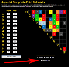Composite Point Calculator Astrology4today Com