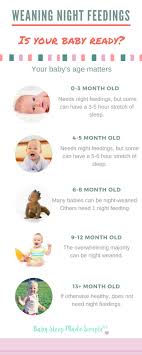 Teach Your Baby To Sleep Through The Night