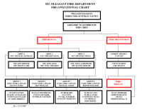Ottawa Fire Department Organizational Chart Lotus Notes
