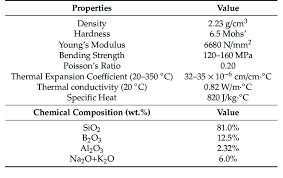 properties of borosilicate glass 20