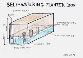 Self Watering Planter Box