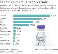 The alberta government had expressed frustration that issues at the border had scuttled the blackfeet vaccine clinic, which the provincial government blamed on ottawa. Covid 19 Surgical Unit Staff Added To Vaccine Priority List Calgary Herald