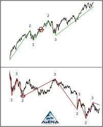Smart Traders Read The Secrets Of The Chart Mike Seidls