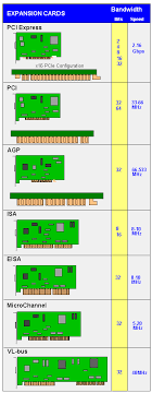 System ram speed is controlled by bus width and bus speed. Definition Of Micro Channel Pcmag