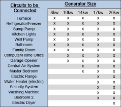 Surge Protector Joules Chart Best Picture Of Chart