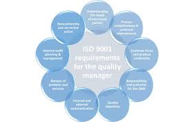 iso 9001 2016 quality manager