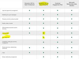 Mix And Match Dynamics 365 And Powerapps Licencses