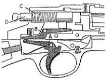 Image result for gun Trigger