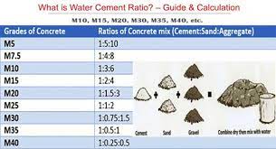 how to calculate water cement ratio