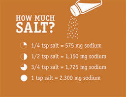 much sodium in a teaspoon of salt