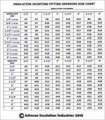 Metric Bolt To Wrench Size Chart Perspicuous Wrenches Size Chart