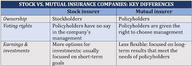 Easy Definition Of Stock Insurance Company gambar png