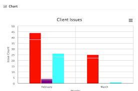 How To Create A Multiple Stacked Bar Chart With