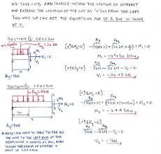 shear force and bending moment diagrams