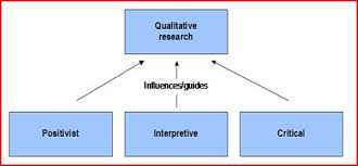 Qualitative Inquiry And Research Design  John Creswell     Figure    The history and evolution of case study research  JOHANSSON         p        