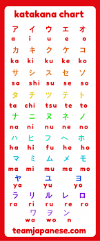 How To Learn Katakana Team Japanese