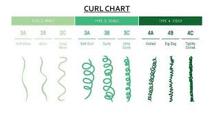 How To Figure Out Your Curl Pattern Mane Addicts
