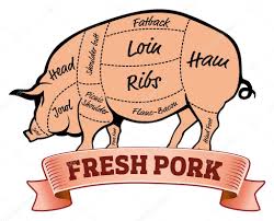 Pork Shank Diagram Pork Or Pig Cuts American Us Cuts Of