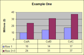 How Do I Create A Cumulative Comparison Chart In
