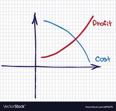 Profit Revenue Chart