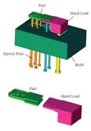 Plastic Injection Molding Terminology | Xcentric Mold & Engineering