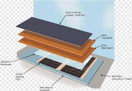 The warmup foil heater is an electric underfloor heating system for carpet but also vinyl, wood and other floating floor finishes. Underfloor Heating Laminate Flooring Wood Flooring Green Carpet Angle Furniture Building Png Pngwing