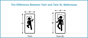 the difference between twin and twin xl