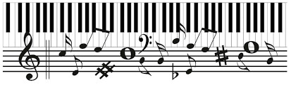 Klaviertastatur mit notennamen zum ausdrucken :. Ganz Einfach Und Schnell Klavierakkorde Lernen