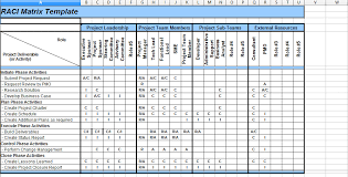 5 Raci Matrix Template Excel Project Management Template124