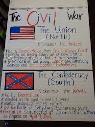 The Civil War Anchor Chart 5th Grade History Classroom