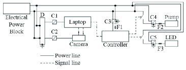 Wiring diagram vs schematic diagram. Wiring Diagram C Ac Dc Converter D Distribution Socket F Fuse Download Scientific Diagram