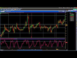 Binary Option Trading Videos Charting Software