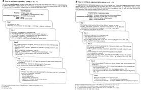 Ihl consulting group research paper Allstar Construction GENERAL ESSAY ON SEAS FOR GROUP   MAINS