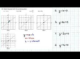 Matching Linear Equations And Graphs