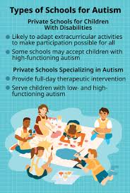 private s for autism what to know