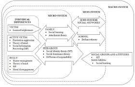 integrative theoretical framework for