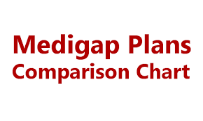Compare Medigap Plans View Benefits According To Plan Type