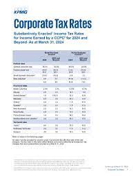 canadian corporate tax tables kpmg canada