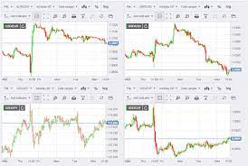 Currency Real Time Charts gambar png