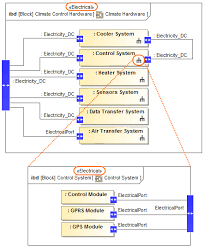 CATIA Magic/No Magic Documentation gambar png