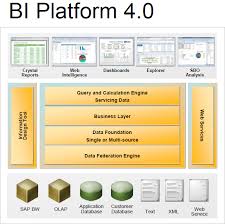 Bi 4 0 New Features And Changes Business Intelligence
