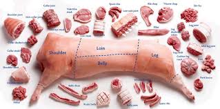 Beef Offals Chart Pork Products From Ballon Meats Quality