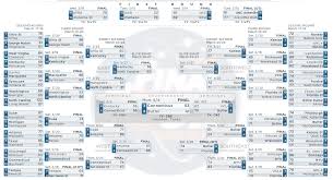 2014 Ncaa March Madness Bracket Contests