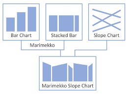 Dueling Data Marimekko Slope Chart