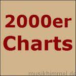Chart Hits 2000er Musikhimmel De