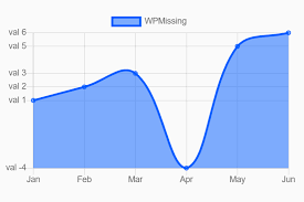 Smooth Animated Area Chart For Wordpress Wp Missing