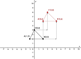 Translation Of A Triangle Calculator