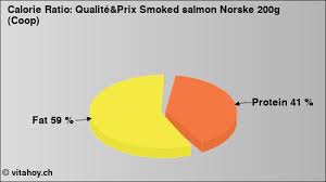 smoked salmon norske