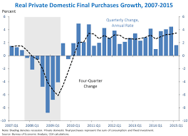 Third Estimate Of Gdp For The First Quarter Of 2015
