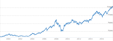 indian stock market crashed eg in 2008